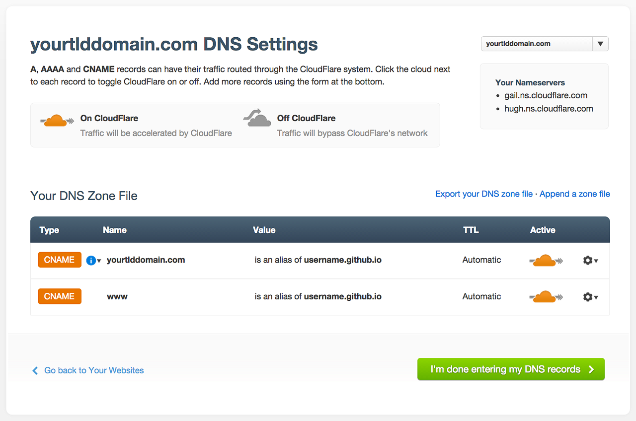 CloudFlare DNS settings for GitHub Pages